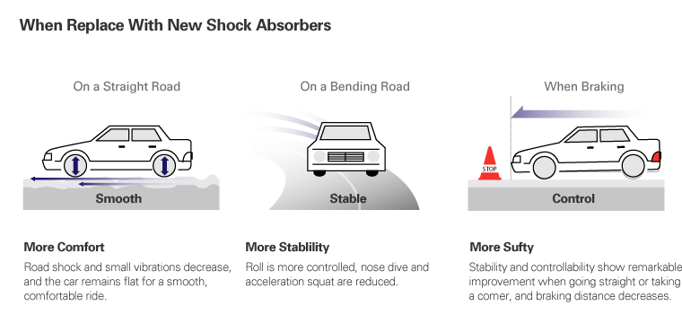 when-are-shock-absorbers-replaced-Slide-2